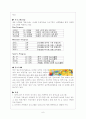 영.유아의 교구 조사 6페이지