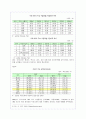 한미 FTA의 추진현황과 향후전망 완벽분석(A+레포트) 12페이지