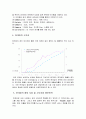 [NHN기업분석]네이버(naver) 경영전략 분석 11페이지