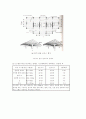 바닥구조 시스템 7페이지