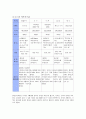 구매의사결정과정에 관한 연구-디지털 카메라 10페이지