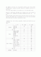 구매의사결정과정에 관한 연구-디지털 카메라 13페이지