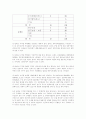 구매의사결정과정에 관한 연구-디지털 카메라 14페이지