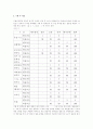 구매의사결정과정에 관한 연구-디지털 카메라 15페이지