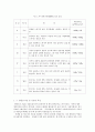 구조물 내진설계에 관한 연구 5페이지