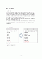 옷을 수선하는 사람들[리폼] 사업계획서 ( www.GoChiZa.Com ) 13페이지