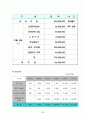 옷을 수선하는 사람들[리폼] 사업계획서 ( www.GoChiZa.Com ) 28페이지