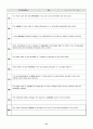 토익 고득점을 위한 비결 32페이지