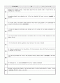 토익 고득점을 위한 비결 55페이지