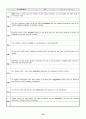 토익 고득점을 위한 비결 57페이지