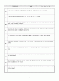 토익 고득점을 위한 비결 92페이지