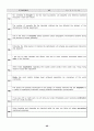 토익 고득점을 위한 비결 97페이지