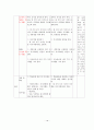 딘즈의 수학학습 이론에 따른 초등 수학 교과서 분석 19페이지