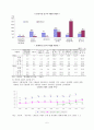 고령화 사회에 대비한 노인노동정책 5페이지