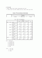 (마케팅 전략) 미샤의 초저가 마케팅 전략 성공 요인 분석과 향후 방안 (STP, SWOT, 4P 모두 포함) 37페이지