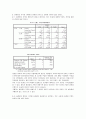 (마케팅 전략) 미샤의 초저가 마케팅 전략 성공 요인 분석과 향후 방안 (STP, SWOT, 4P 모두 포함) 41페이지