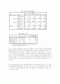 (마케팅 전략) 미샤의 초저가 마케팅 전략 성공 요인 분석과 향후 방안 (STP, SWOT, 4P 모두 포함) 42페이지