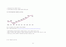 두산주류 기업조사 분석 25페이지