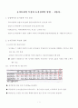 농지문제의 특성과 농지정책의 방향 1페이지