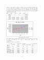 여행사 사업계획서 ( 브랜드명 : 실버오션크루즈 ) 9페이지