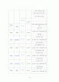 여행사 사업계획서 ( 브랜드명 : 실버오션크루즈 ) 20페이지