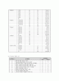 학교교육 평가의 문제점 분석 10페이지