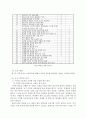 학교교육 평가의 문제점 분석 11페이지