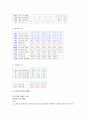 간경화에 대한 모든것 8페이지