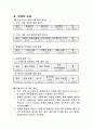 가정과 수업지도안-식품구성탑 4페이지