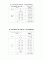 아동학대 문제의 심각성과 사회복지적 해결방안 9페이지