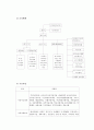 [복지기관 분석] 사회복지기관분석 및 문제점과 우리의 견해 - 서대문 종합 사회복지관 - 기관 및 조직 소개, 조직의 장단점, 조직분석 4페이지