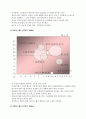 케논의 경영전략 리포트 7페이지