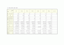 전국 도서관 현황조사 22페이지