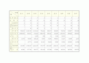 전국 도서관 현황조사 23페이지