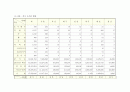 전국 도서관 현황조사 28페이지