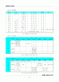 한반도의 간척사 10페이지