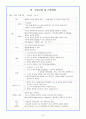 [성인간호학]기초간호=골절= 16페이지