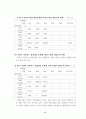 공기의 성질에 관한 초등학교 학생들의 개념유형및 변화에 관한 연구 17페이지