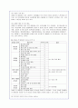 우리나라 역대 대통령의 정치 시대상황을 통한 리더십 완벽분석(A+레포트) 31페이지