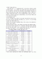 KT의 민영화 사례분석 및 민영화 문제점과 해결방안 23페이지