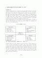 인터넷 마케팅 운용과 전략수립에 관한 연구 10페이지