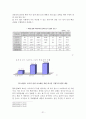 한미 자유무역협정(FTA) 전략 21페이지