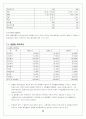 [분석기업]LG 텔레콤 기업분석, 경영분석 18페이지