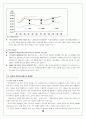 [분석기업]LG 텔레콤 기업분석, 경영분석 27페이지