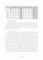 외국인 투자 유치 정책 연구 16페이지