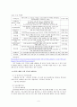 지역사회복지론 - 상도동의 독거어르신에 대한 욕구사정과 그에 대한 해결책 제시 3페이지