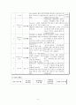 지역사회복지론 - 상도동의 독거어르신에 대한 욕구사정과 그에 대한 해결책 제시 8페이지