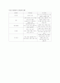 당뇨병의 보건교육 자료 14페이지