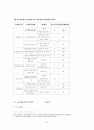 공무원교육훈련의 실태와 개선방안 8페이지