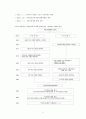 국민건강보험제도 정책내용분석 4페이지